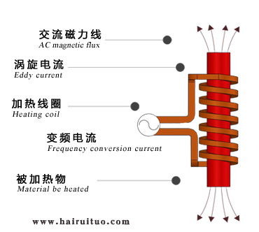電磁污污网站在线看免费加熱的優缺點有哪些？